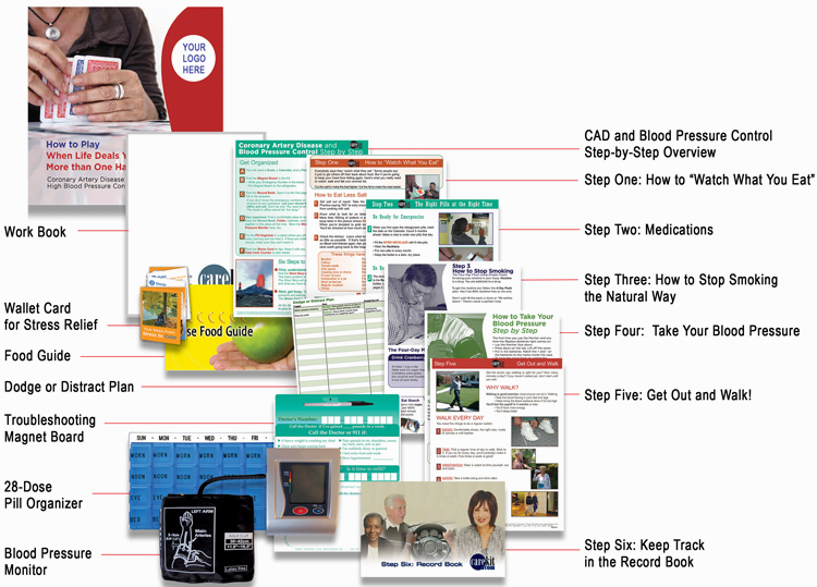 Managing Blood Pressure and CAD