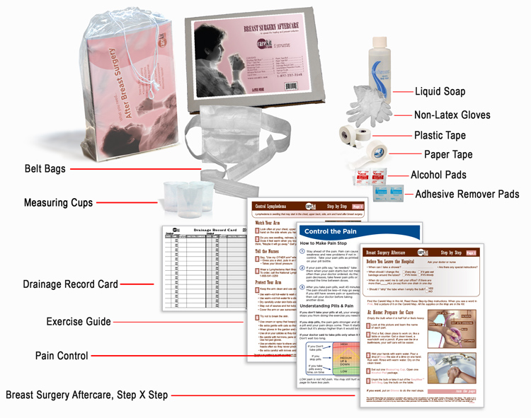 breast-surgery-kit