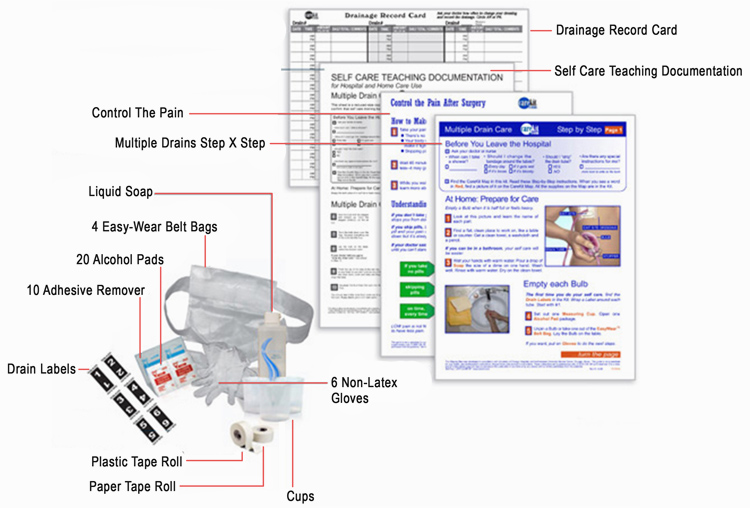 managing multiple drains