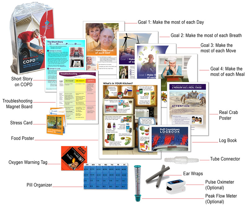 COPD Care Kit