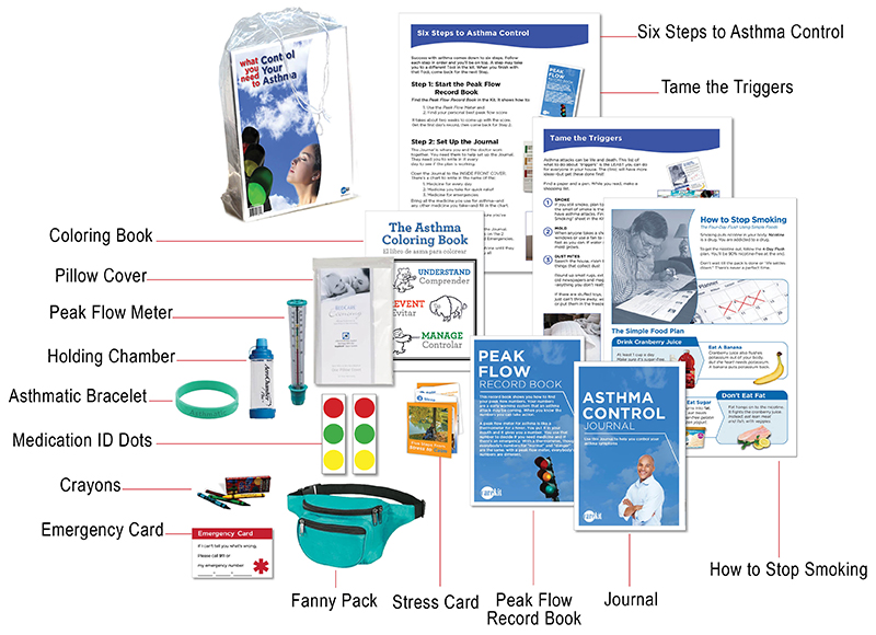 Asthma Kit