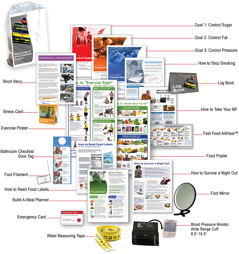 Blood Sugar Blood Pressure Care Kit