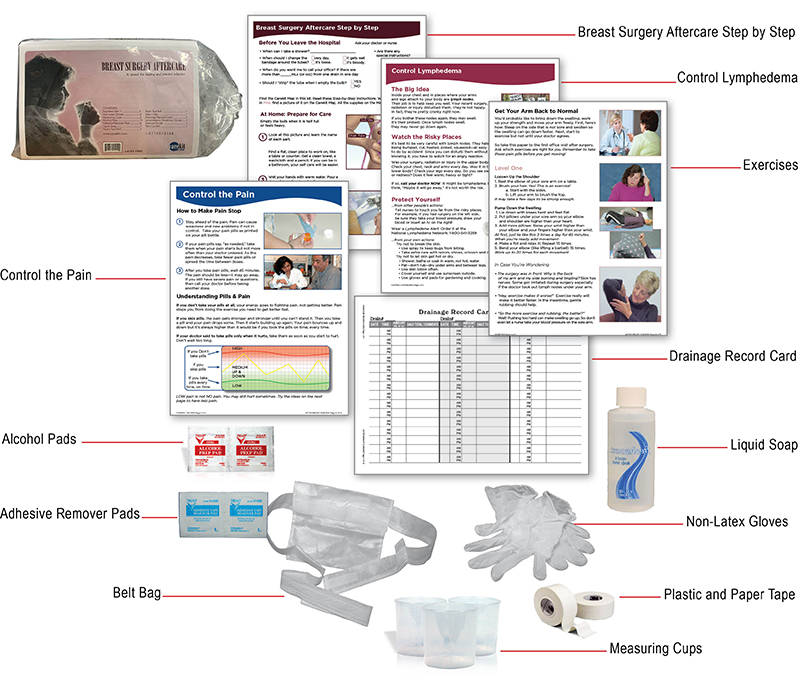 Breast Surgery Aftercare Care Kit